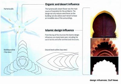 burj-design burj-design