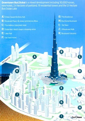 burj-facts burj-facts
